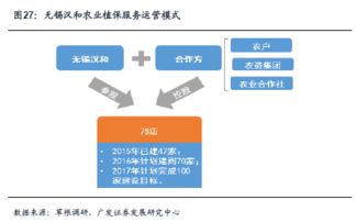 農業植保無人機 天時地利人和，跑馬圈地時代來臨